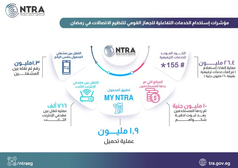 الجهاز القومى لتظيم الاتصالات