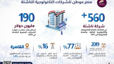 انفوجراف معلومات الوزراء