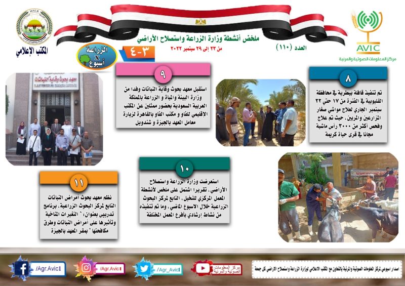 بالانفوجراف..  الزراعة في اسبوع