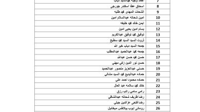 قائمة جديدة بمستحقات عمالة مصرية غادرت الاردن