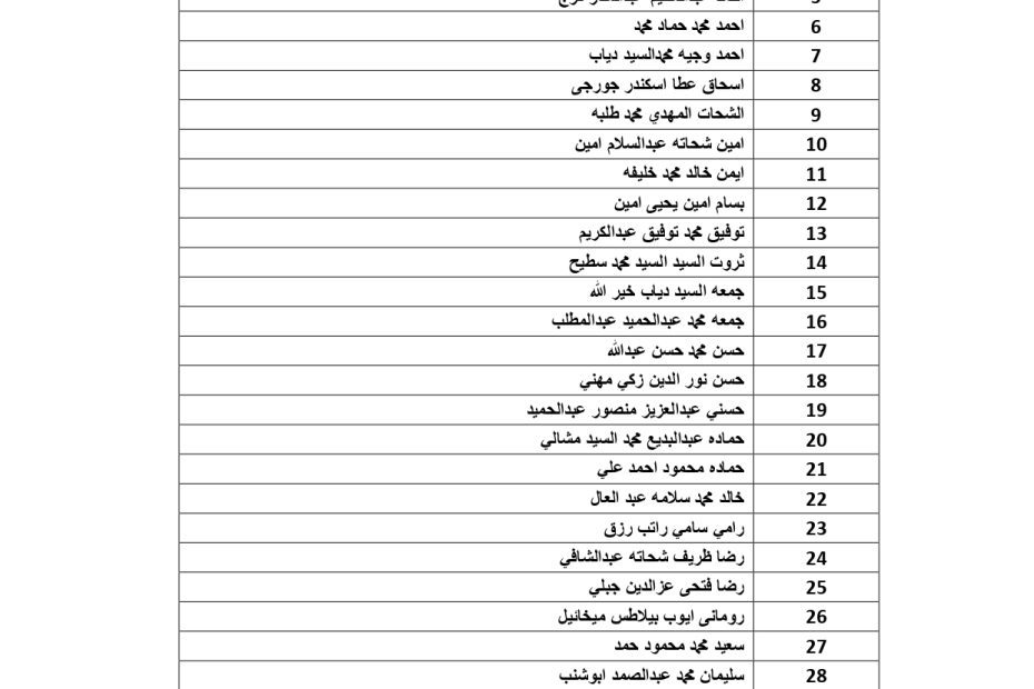 قائمة جديدة بمستحقات عمالة مصرية غادرت الاردن