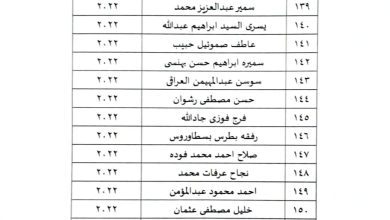  أسماء المصريين"مستحقي المعاشات التقاعدية العراقية"