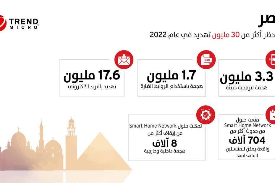 شركة تريند مايكرو إنكوربوريتد