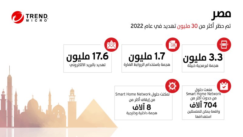 شركة تريند مايكرو إنكوربوريتد