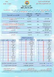 درجات الحرارة اليوم الاثنين