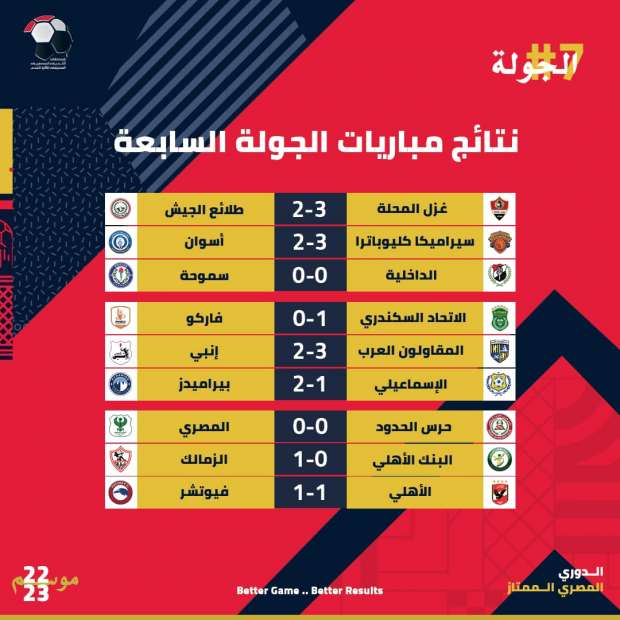 الجولة السابعة