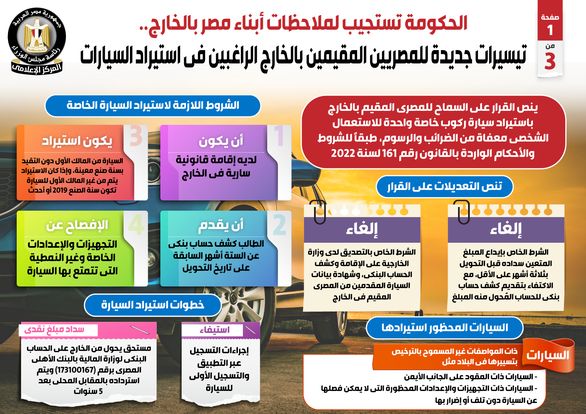 تيسيرات جديدة للمصريين المقيمين بالخارج الراغبين باستيراد السيارات