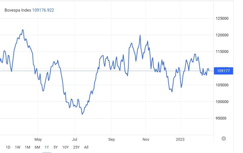 خبير: إنتعاش ملحوظ في الاقتصاد البرازيلي