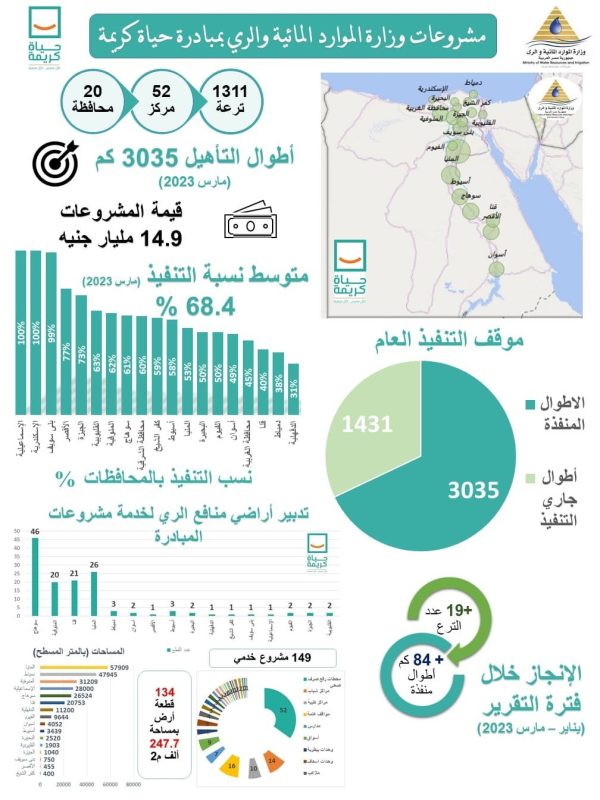 الترع