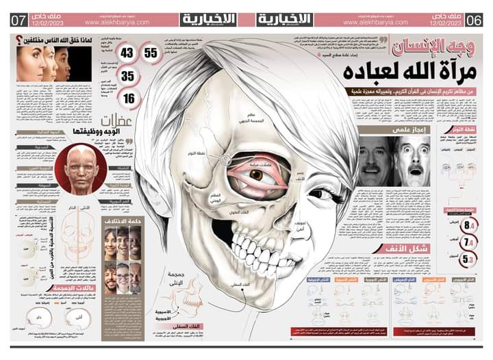 وجه الإنسان.. مرآة الله لعباده