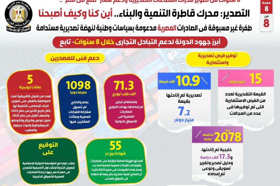 القطاعات التصديرية