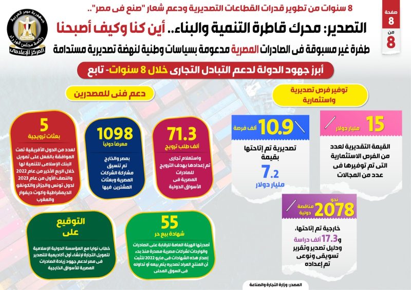 القطاعات التصديرية