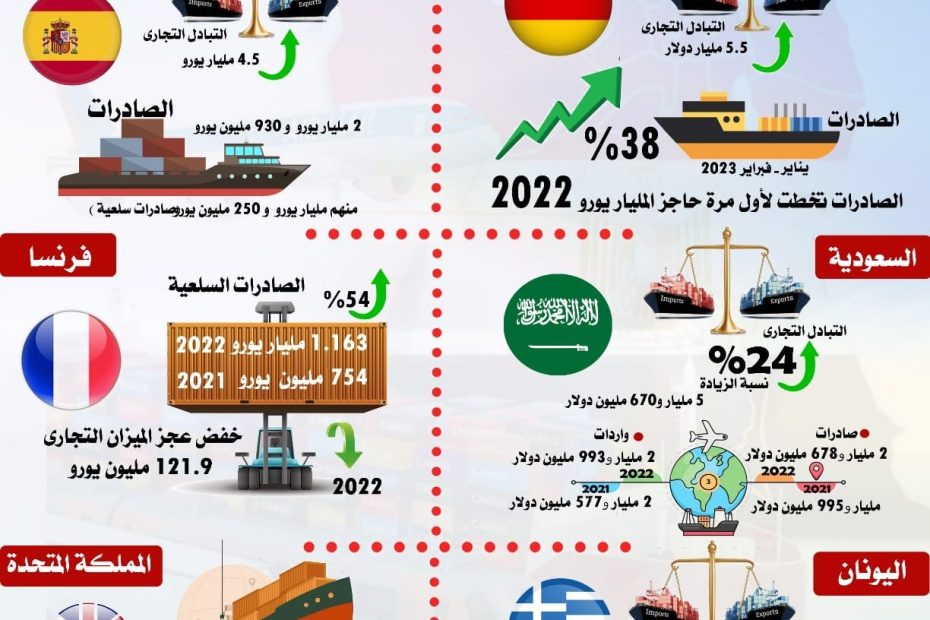 المكاتب التجارية المصرية في الخارج