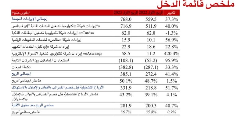 إي فاينانس للاستثمارات