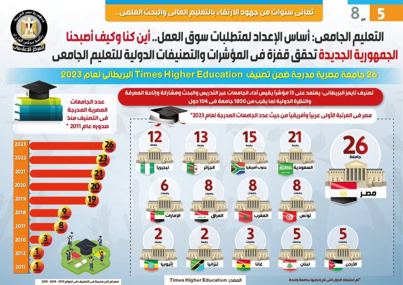 التعليم الجامعي