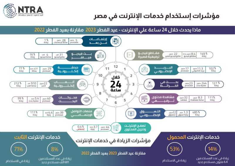 الجهاز القومي لتنظيم الاتصالات