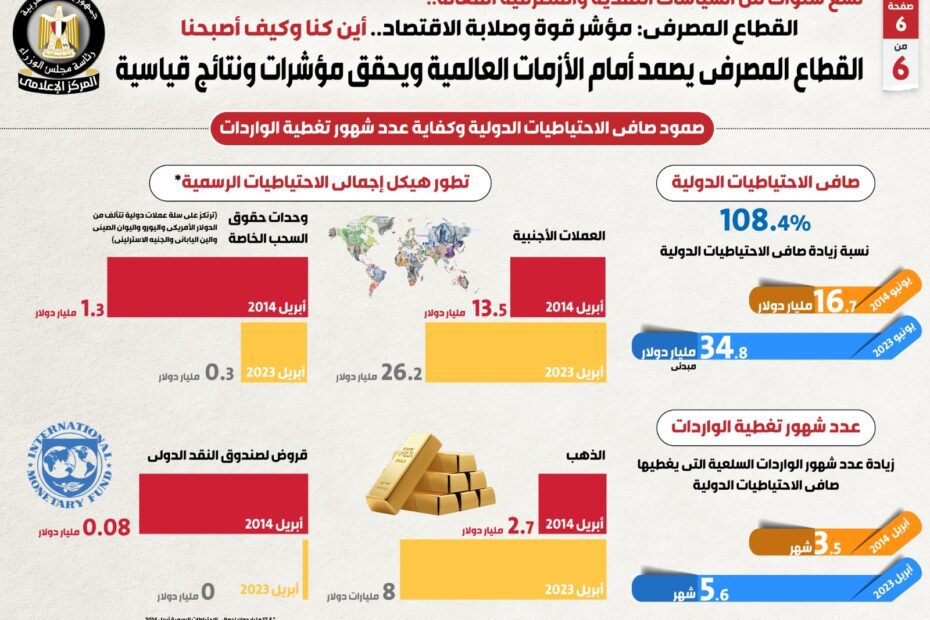 القطاع المصرفي