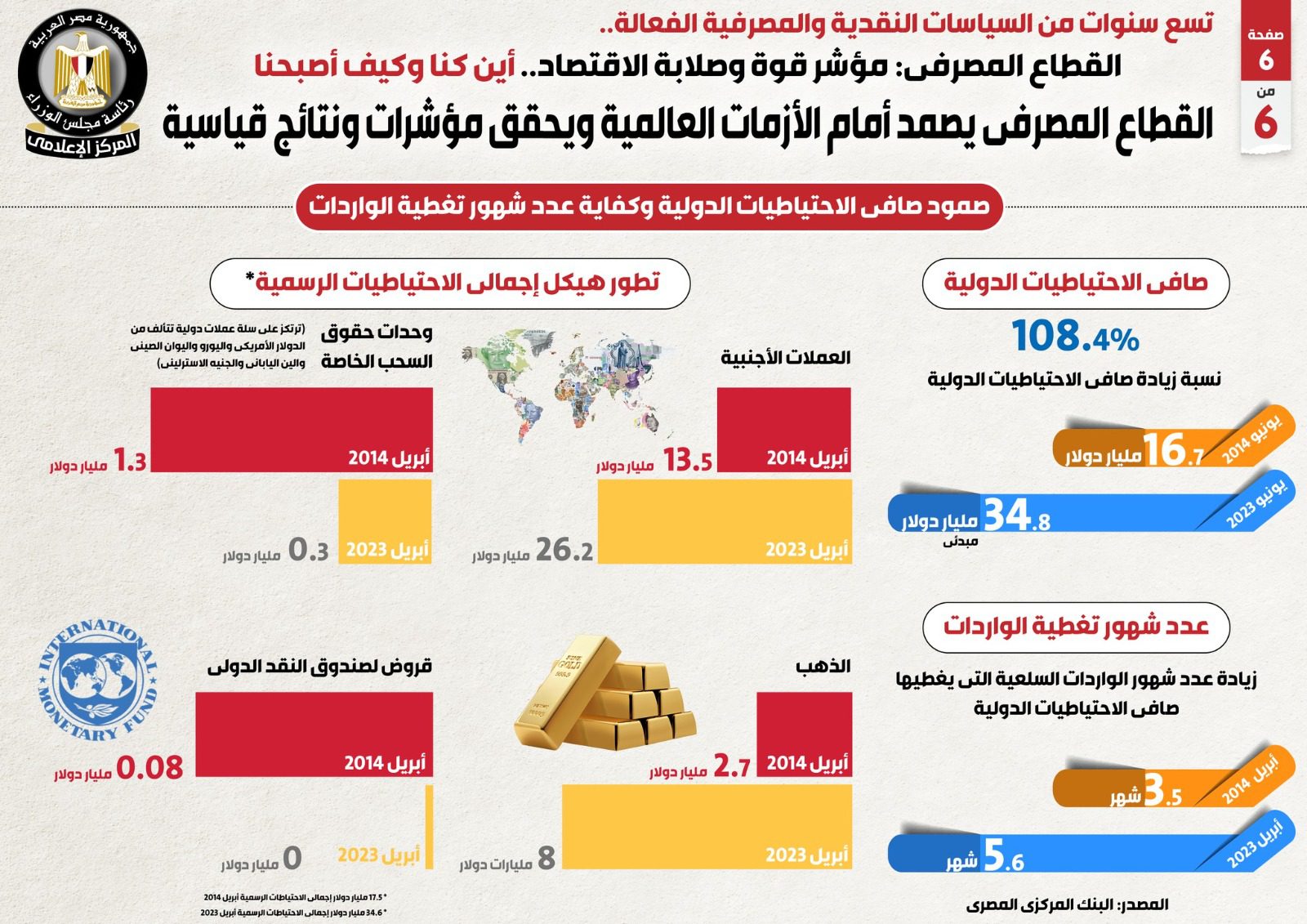 القطاع المصرفي