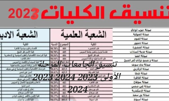 تنسيق المرحلة الأولي للجامعات