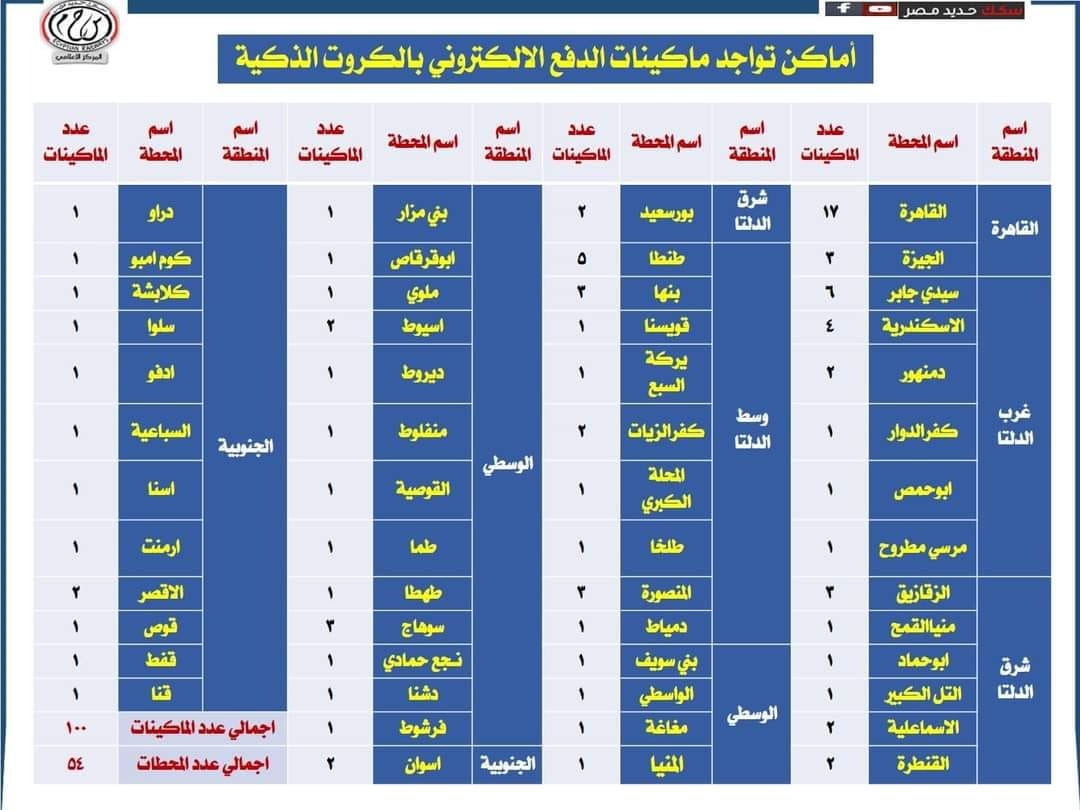 السكة الحديد