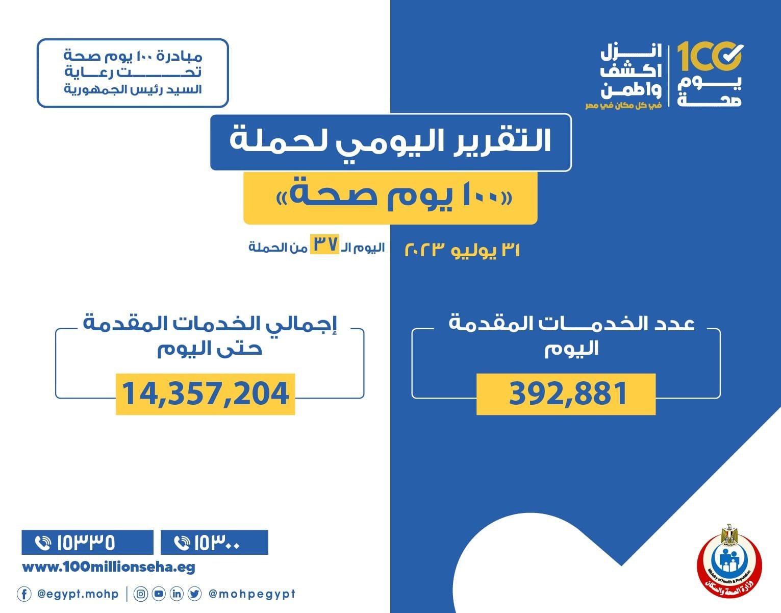 المبادرات الرئاسية