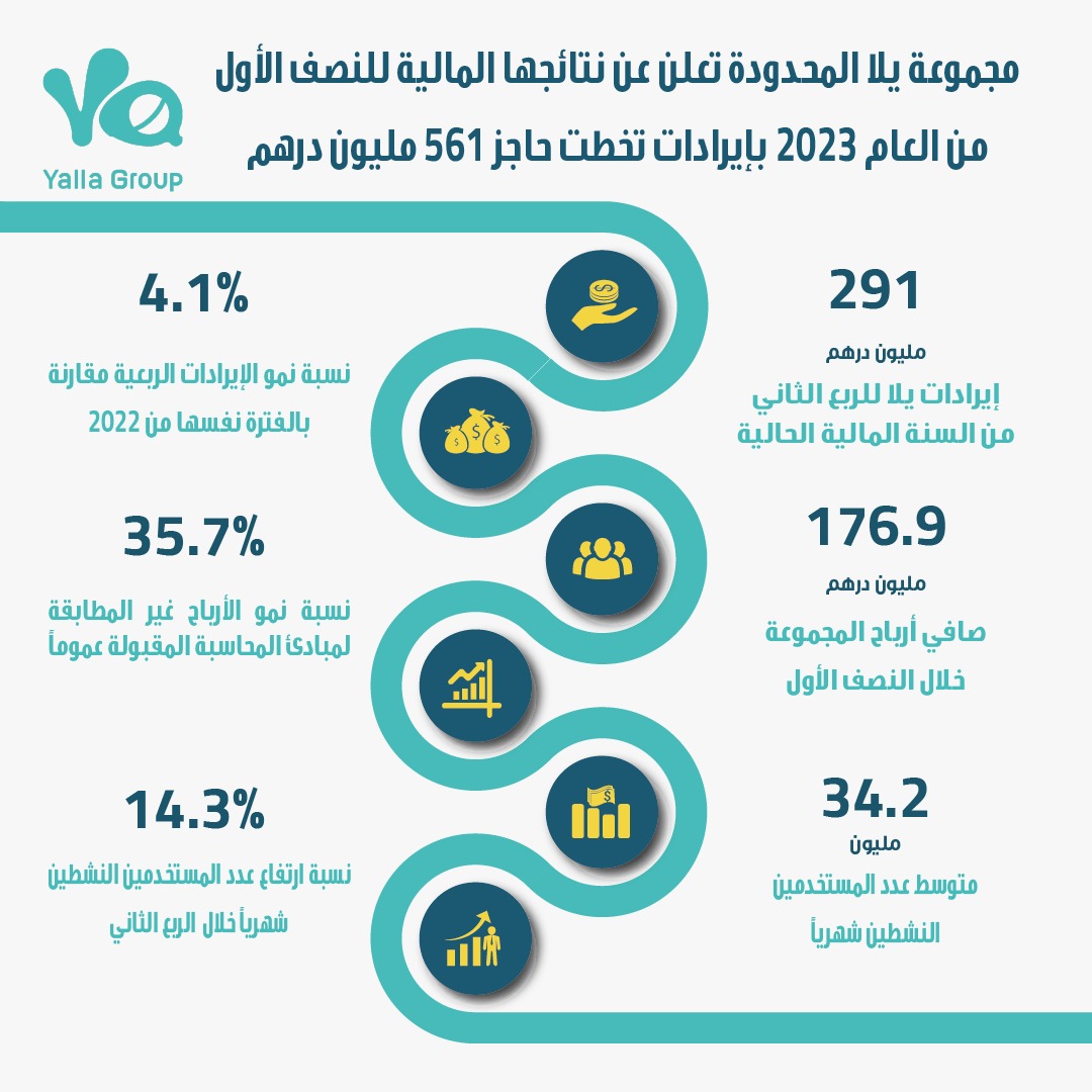 مجموعة يلا المحدودة