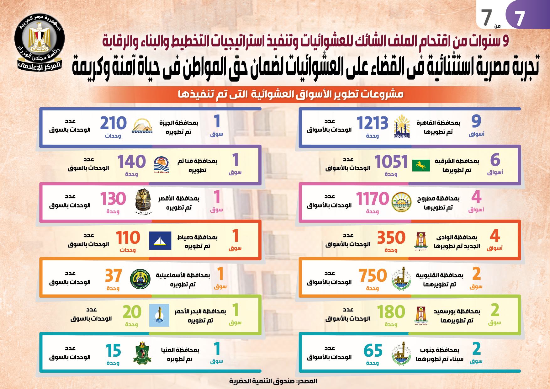 العشوائيات