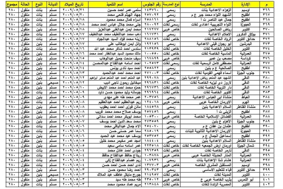 اوائل الشهادة الاعدادية