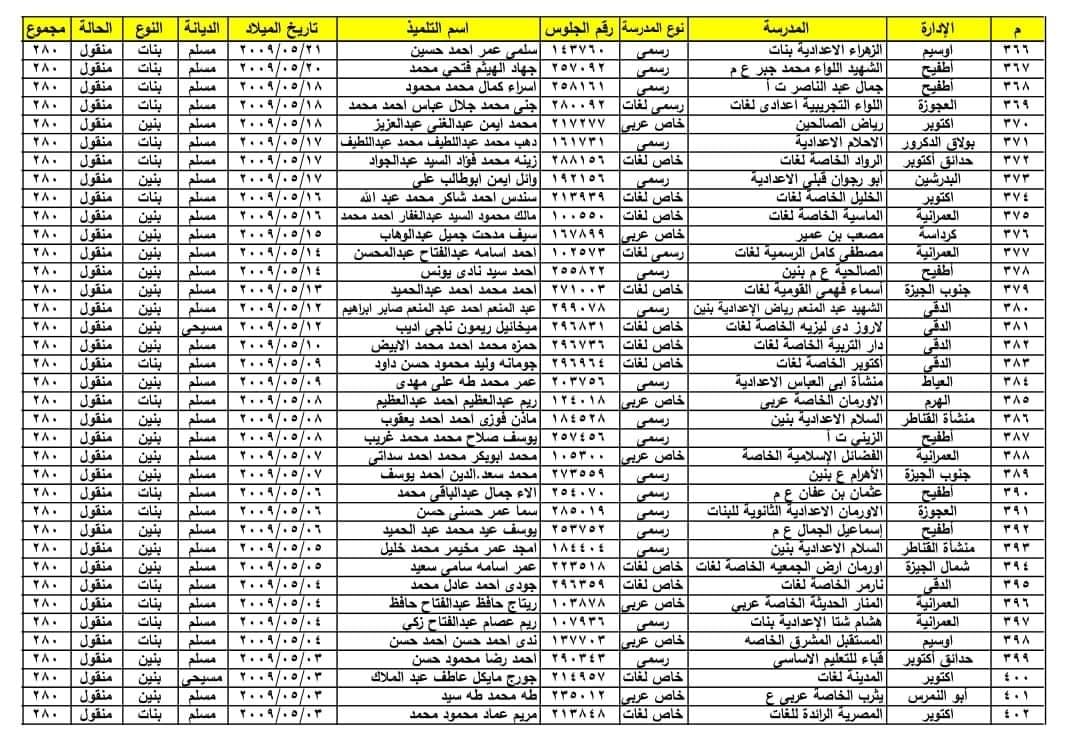 اوائل الشهادة الاعدادية