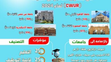 20 جامعة مصرية