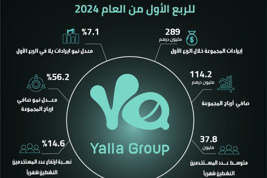 يلا المحدودة