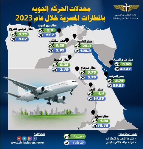 زيادة الحركة الركابية