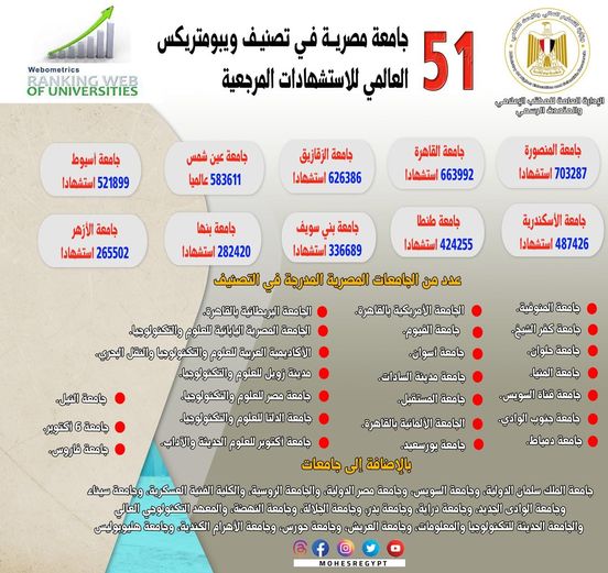 التعليم العالي