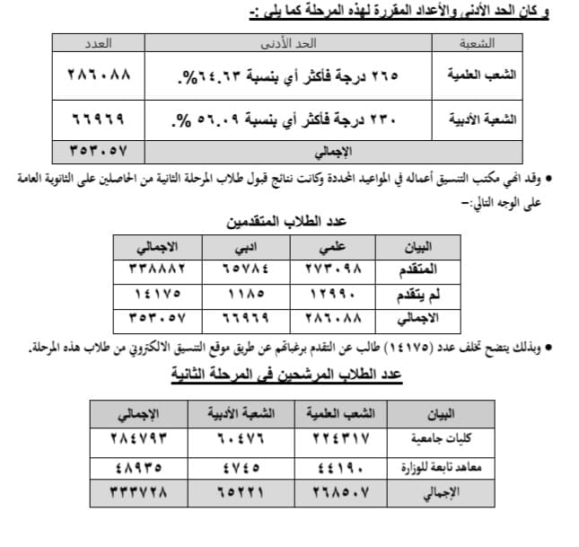 وزارة التعليم العالي والبحث العلمي