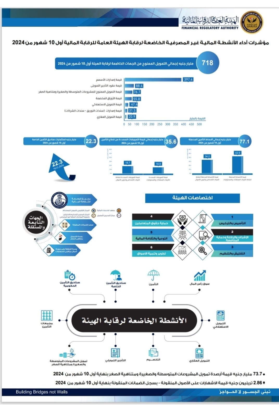 هيئة الرقابة المالية