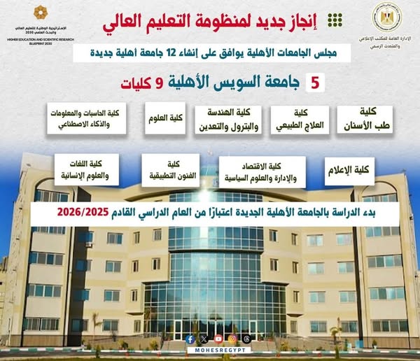 الجامعات الأهلية الجديدة