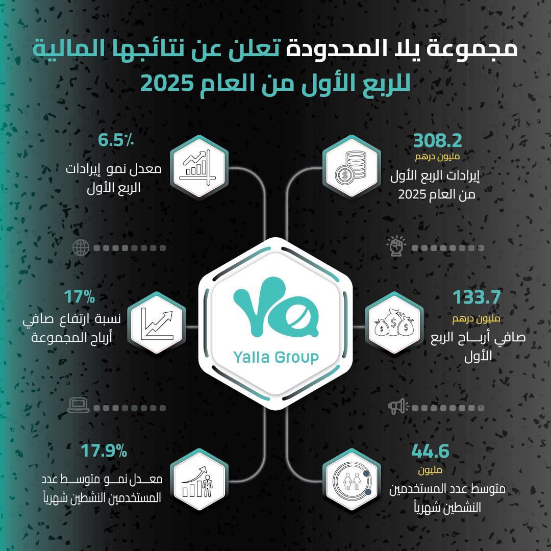 مجموعه يلا المحدودة