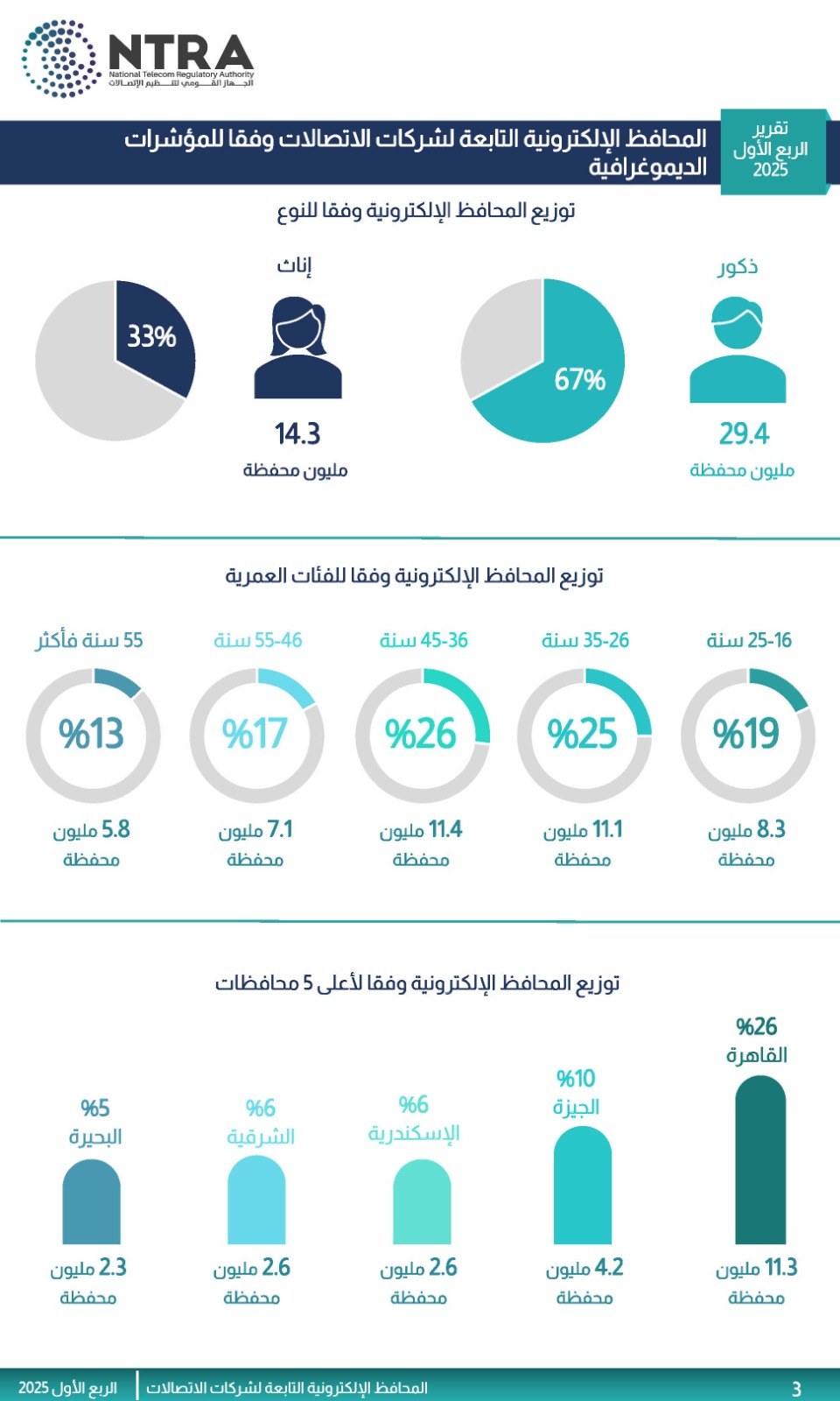 الجهاز القومي لتنظيم الاتصالات 