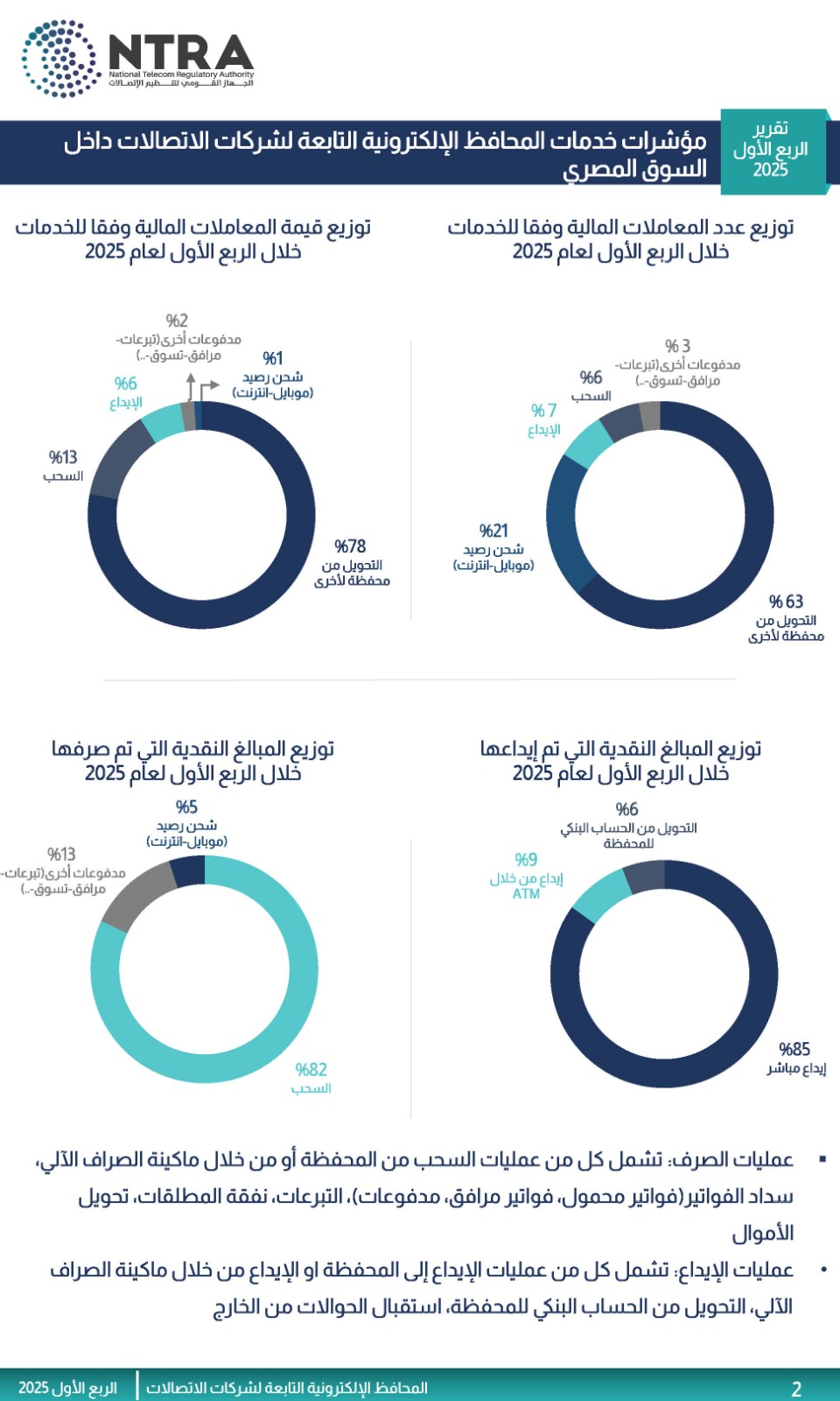 الجهاز القومي لتنظيم الاتصالات 