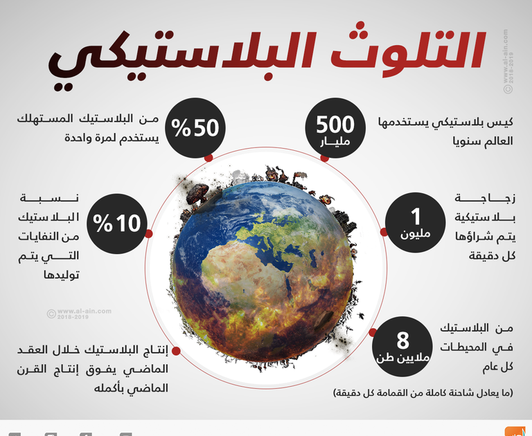 وزيرة البيئة