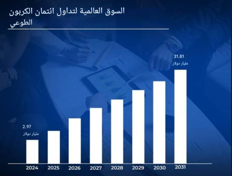 شهادات الكربون 