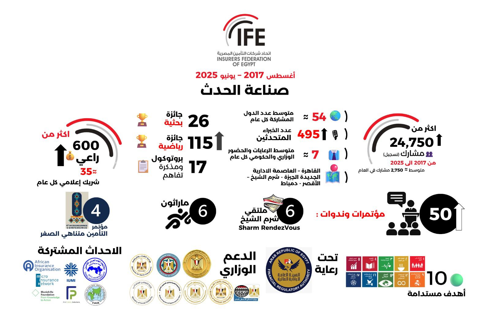 شركات التأمين