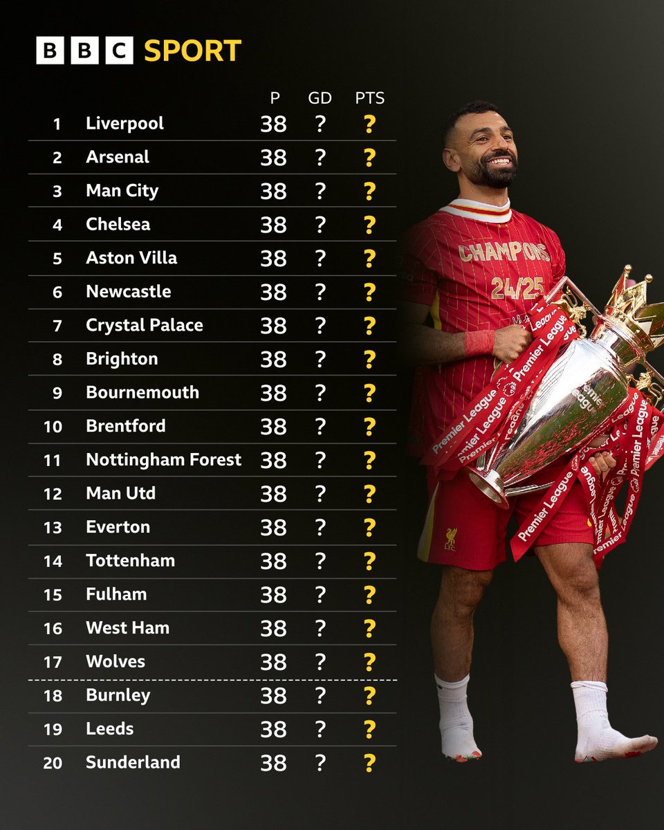 الدوري الإنجليزي