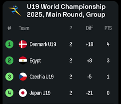 كأس العالم لكرة اليد
