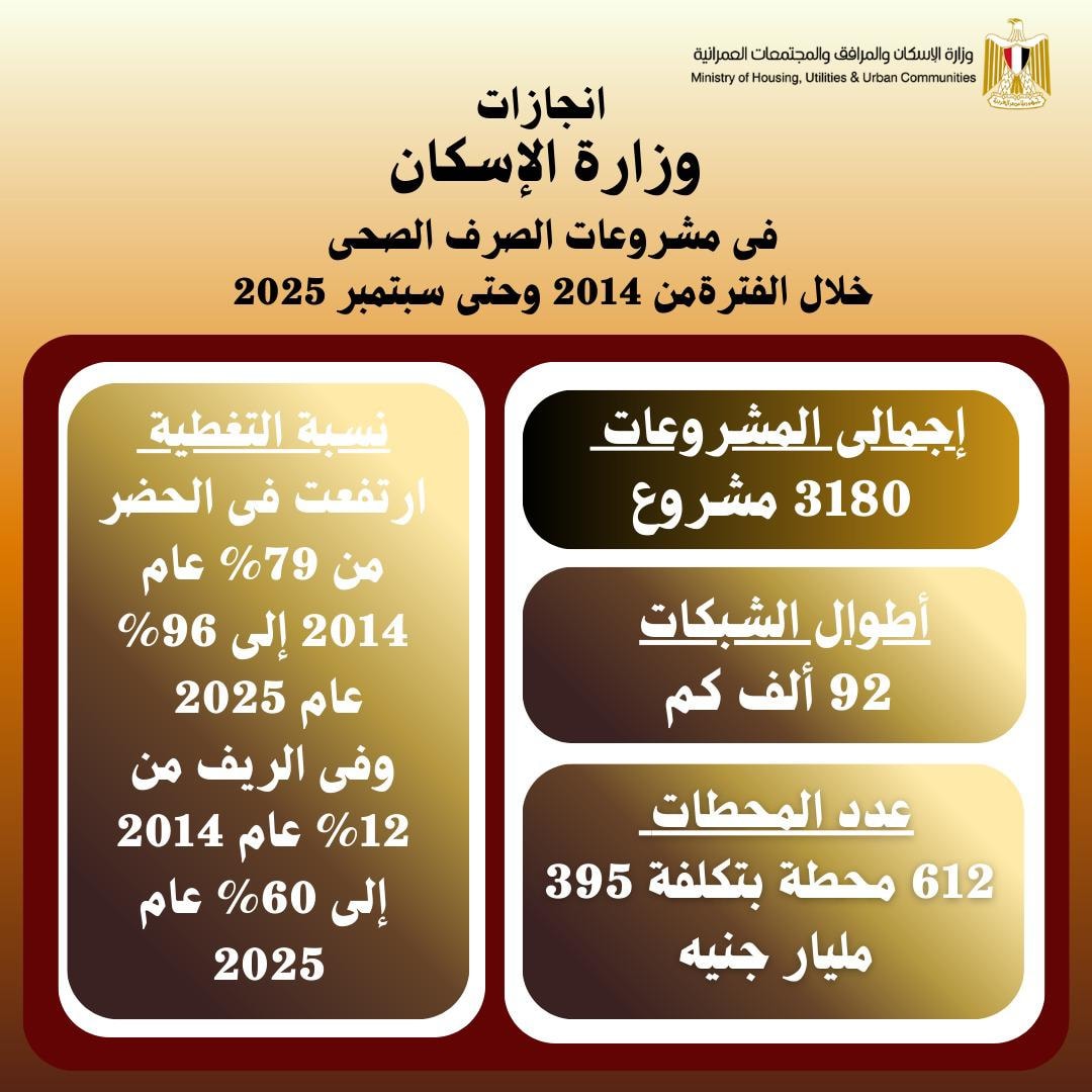 وزارة الاسكان