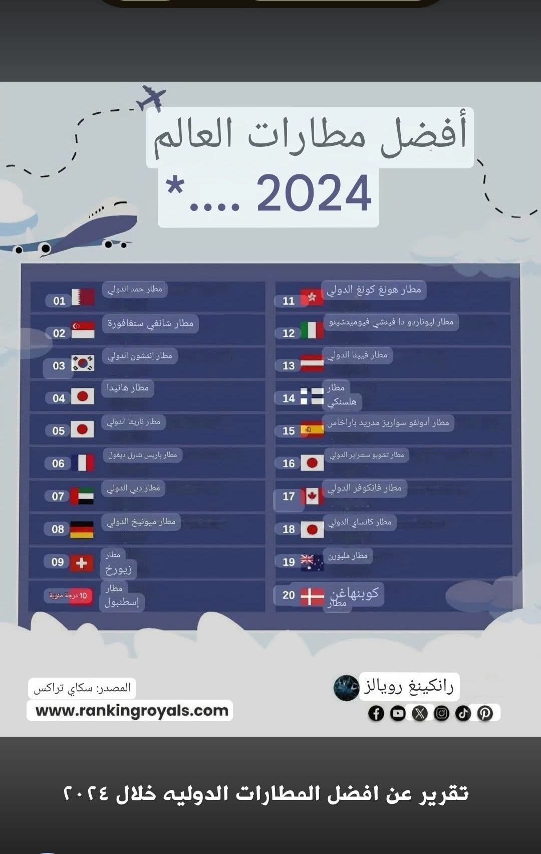 أفضل مطارات العالم