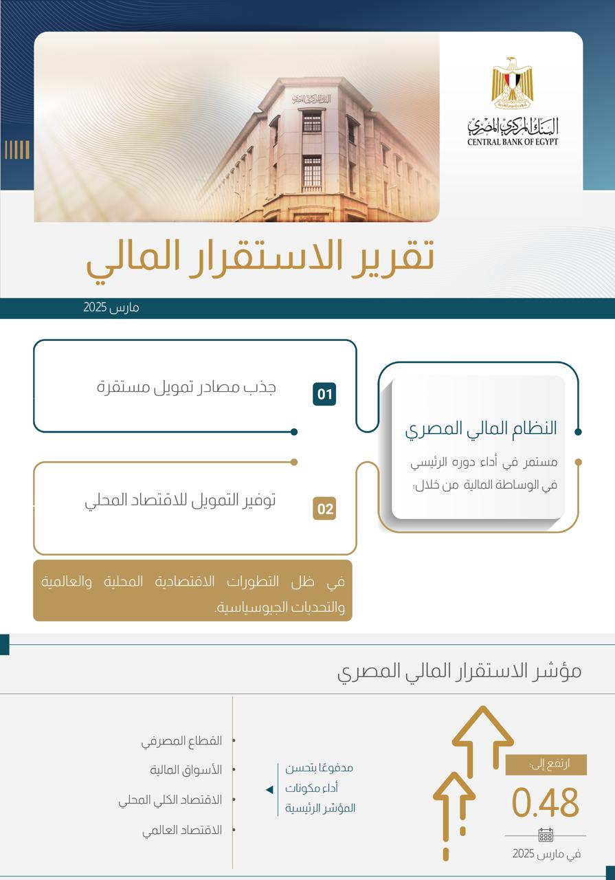 البنك المركزي