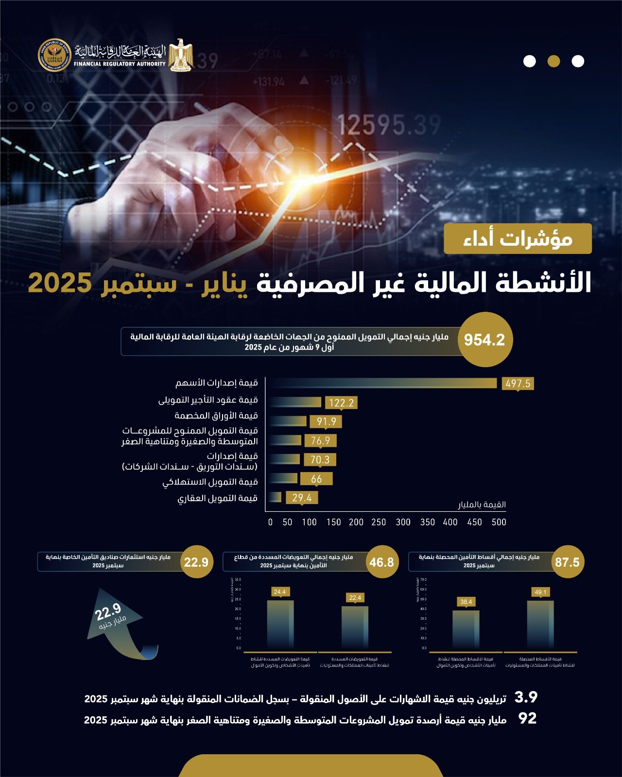 الرقابة المالية: