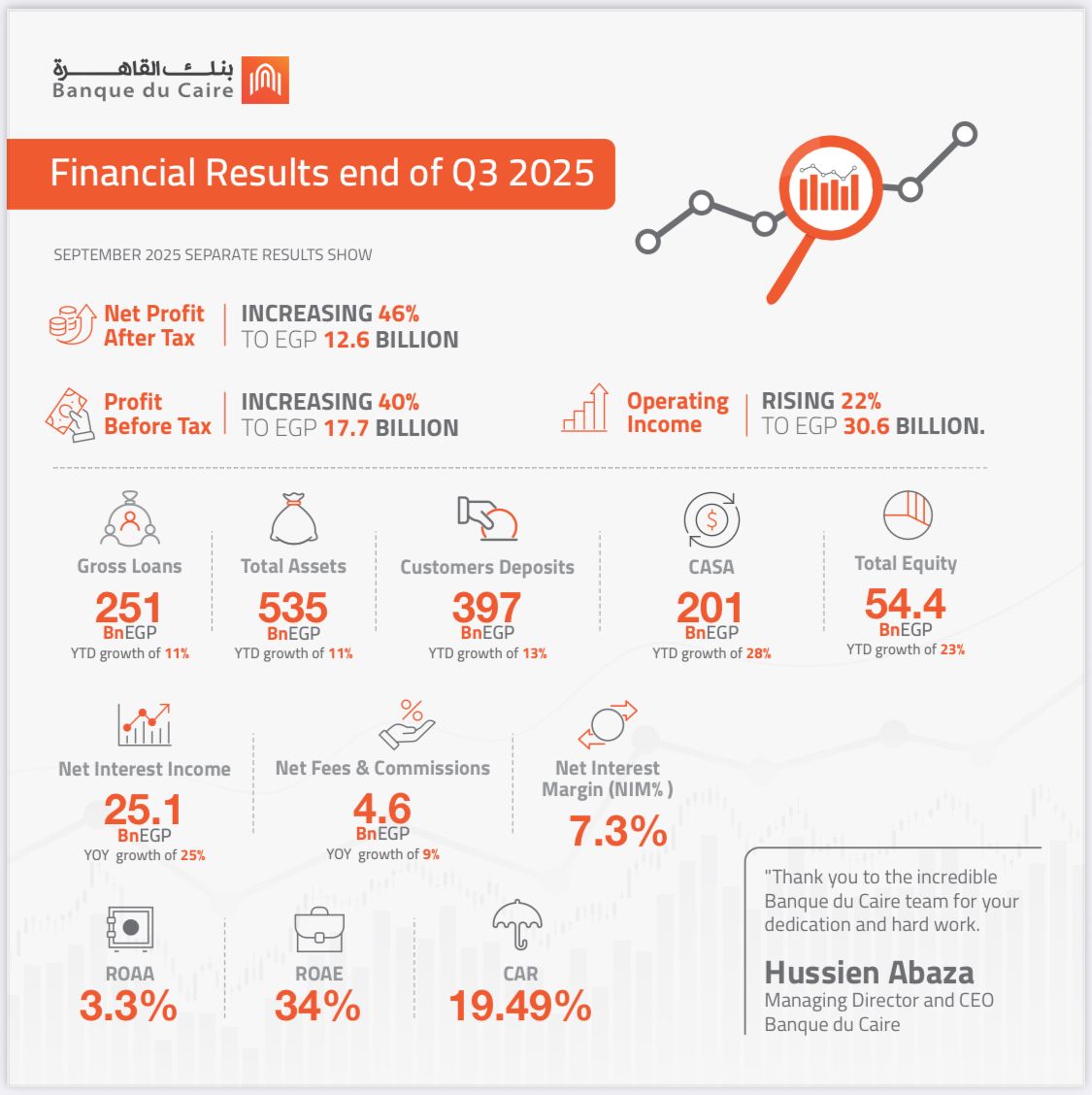 بنك القاهرة