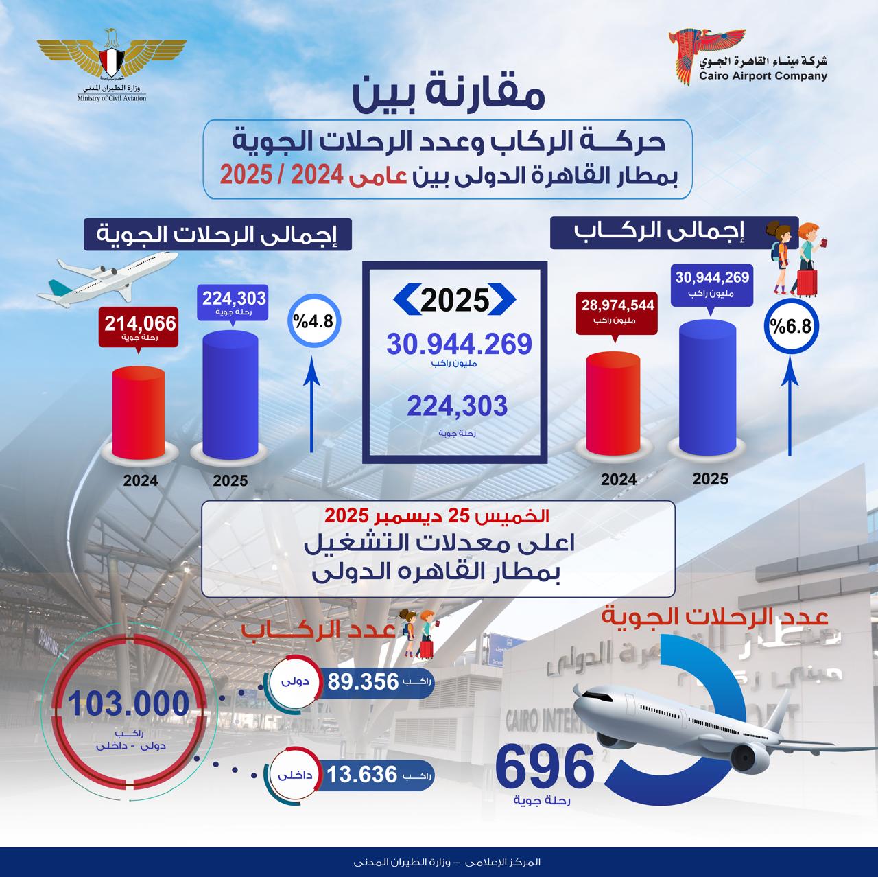 مطار القاهرة